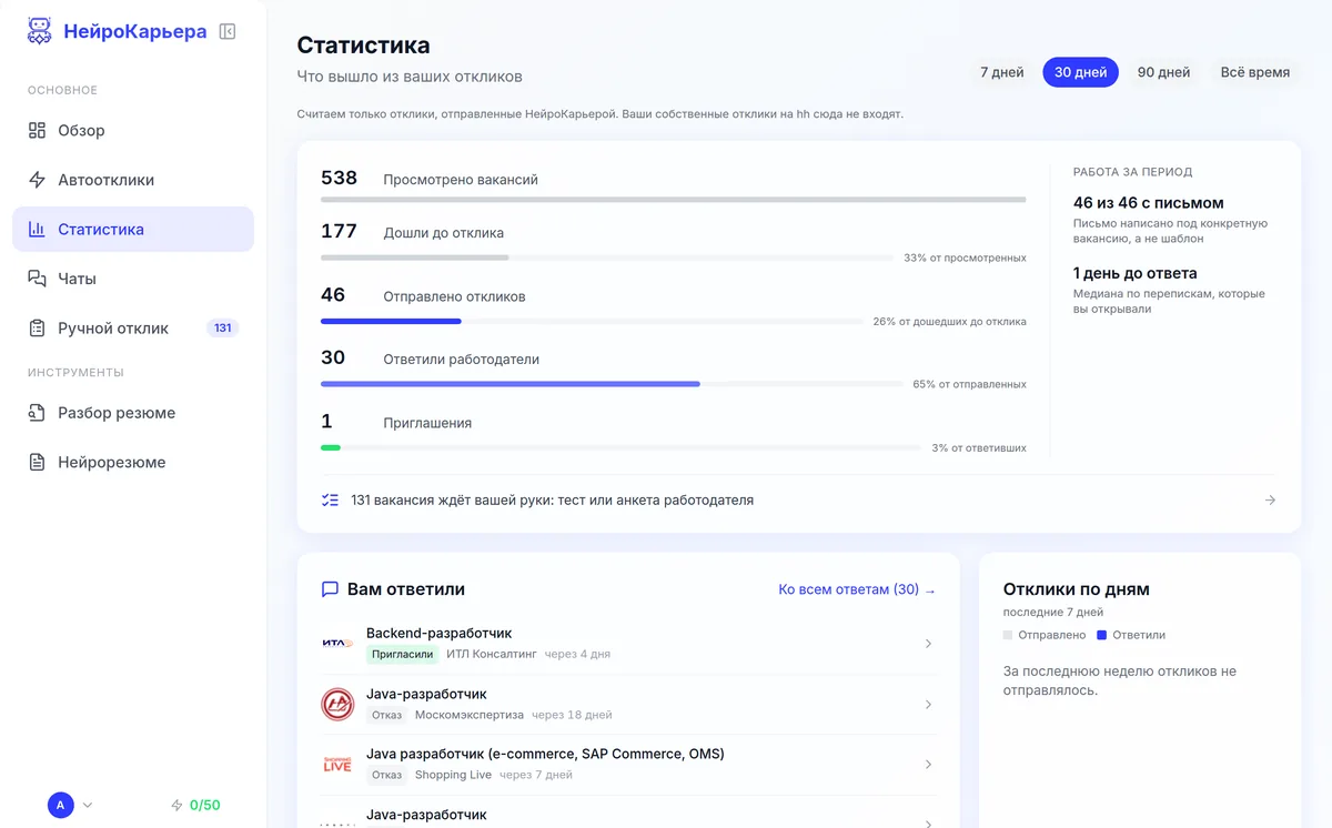 Статистика — экран личного кабинета НейроКарьеры